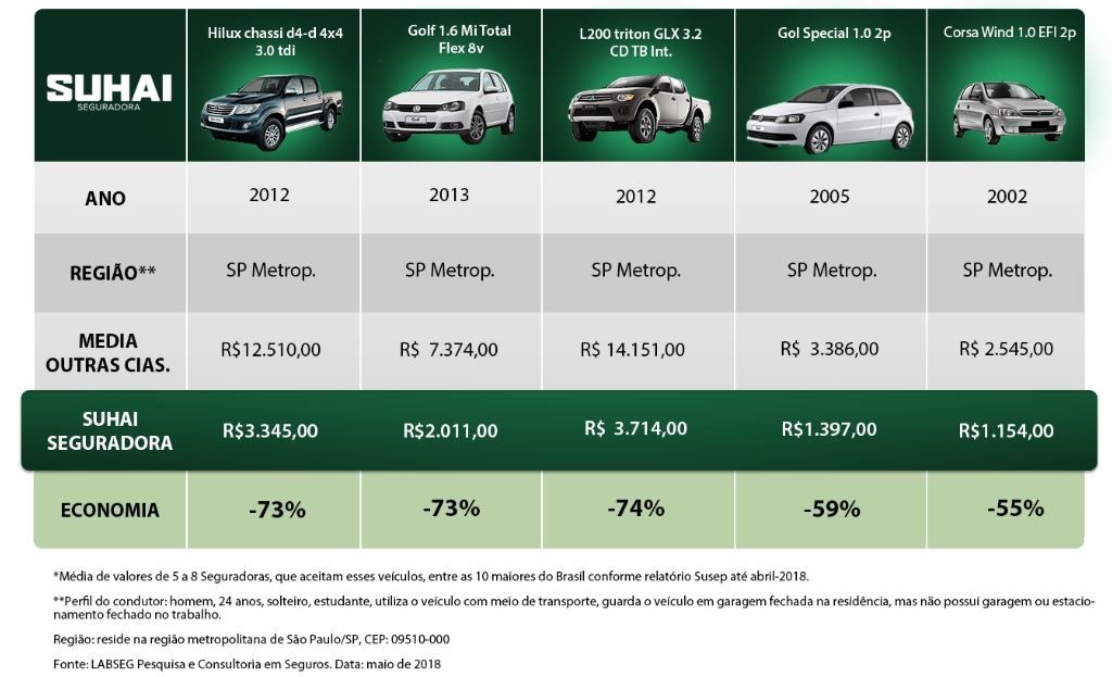 suhai seguros
