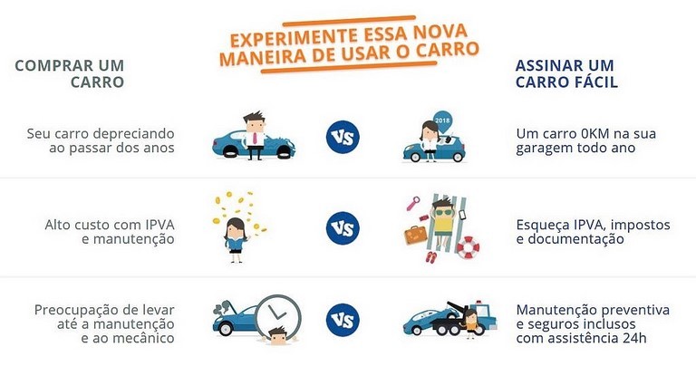 carro facil